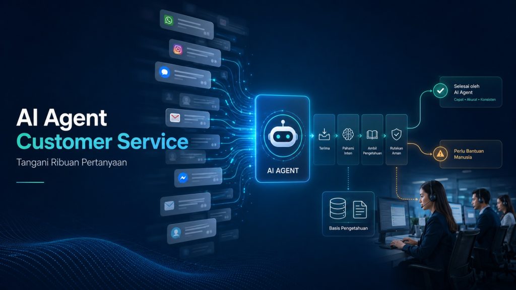 Apa Itu AI Agent Omnichannel? Panduan Lengkap untuk Bisnis Indonesia