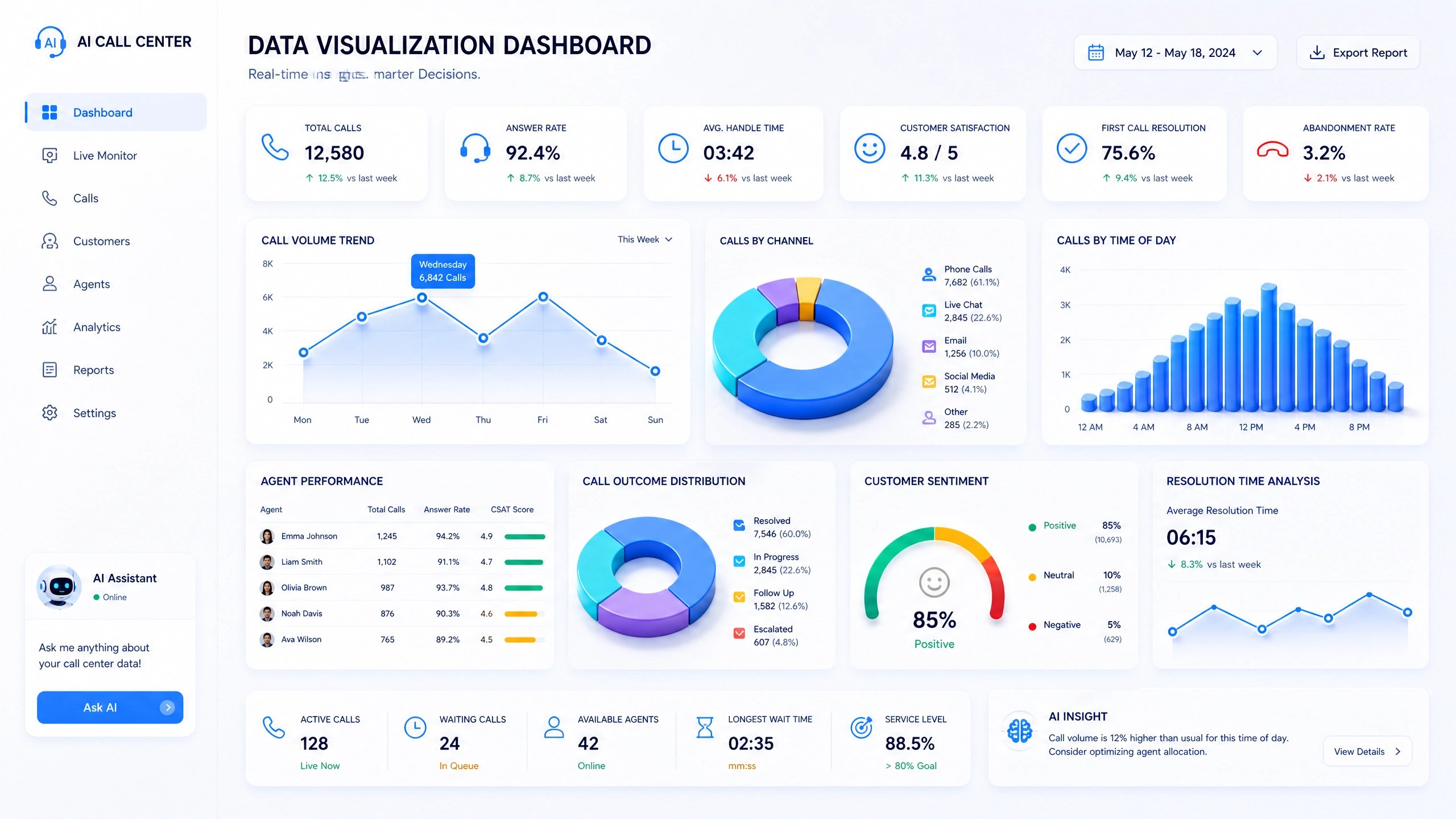Laporan Data Visual Udesk