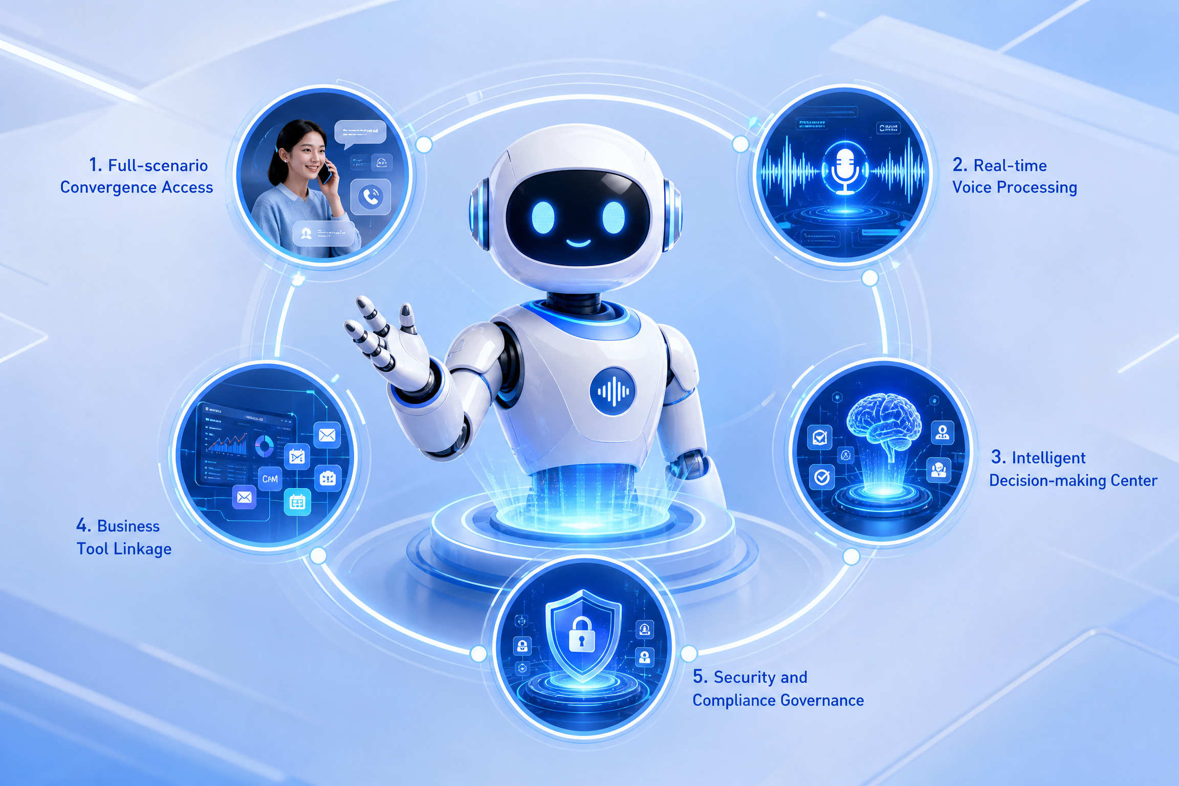 Arsitektur teknologi agen suara AI dan infrastruktur pemrosesan suara real-time